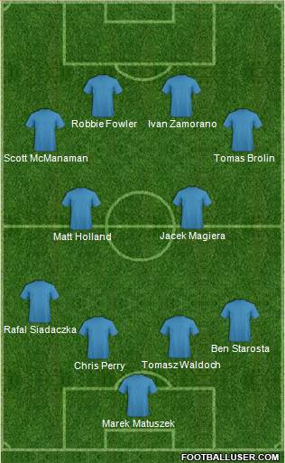 Dream Team Formation 2019