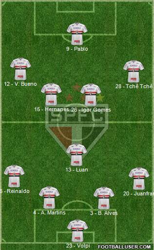 São Paulo FC Formation 2019