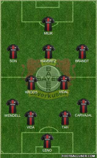Bayer 04 Leverkusen Formation 2019