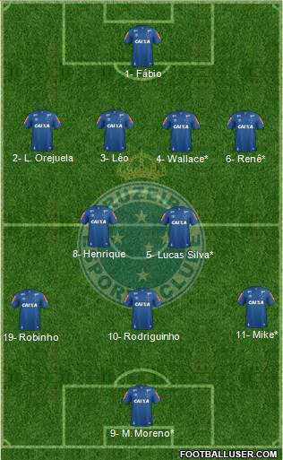 Cruzeiro EC Formation 2019