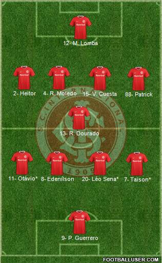 SC Internacional Formation 2019