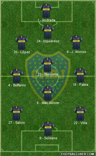 Boca Juniors Formation 2019
