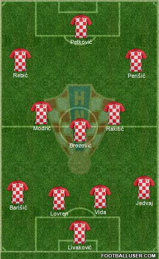 Croatia Formation 2019