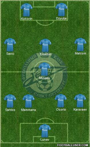 Zenit St. Petersburg Formation 2019