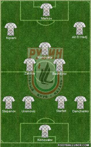 Rubin Kazan Formation 2019