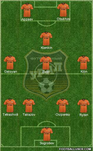 Ural Yekaterinburg Formation 2019