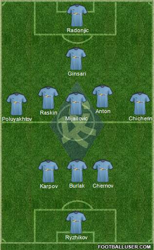Krylja Sovetov Samara Formation 2019