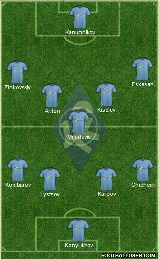 Krylja Sovetov Samara Formation 2019