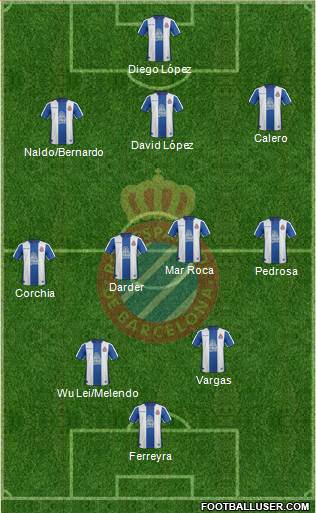 R.C.D. Espanyol de Barcelona S.A.D. Formation 2019
