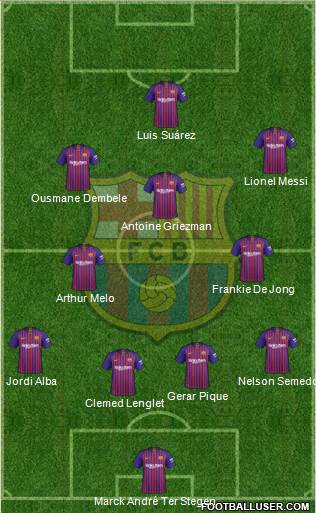 F.C. Barcelona Formation 2019