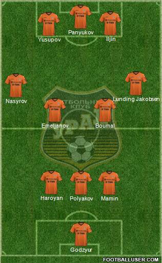 Ural Yekaterinburg Formation 2019