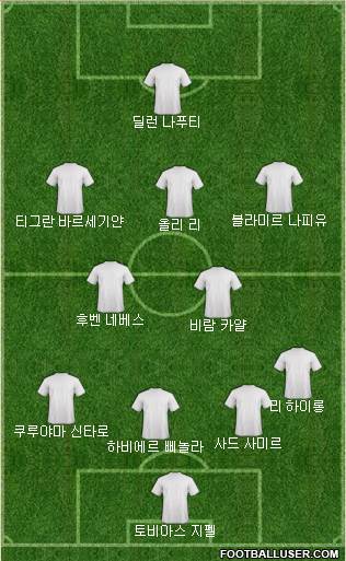 Dream Team Formation 2019