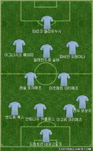 Dream Team Formation 2019