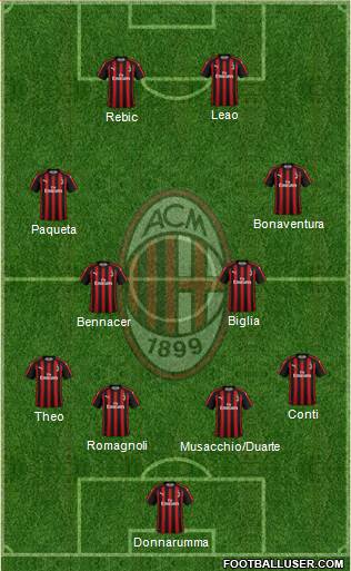 A.C. Milan Formation 2019
