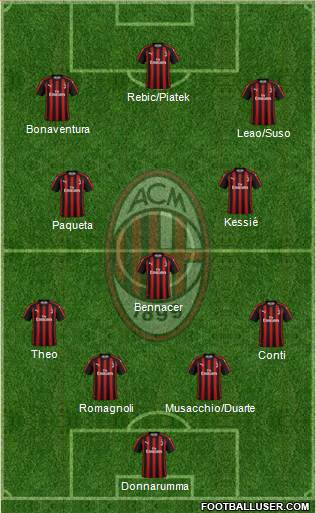 A.C. Milan Formation 2019