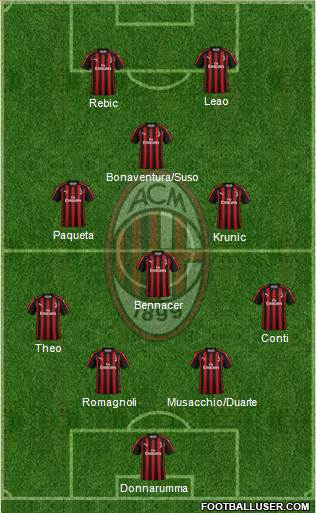 A.C. Milan Formation 2019