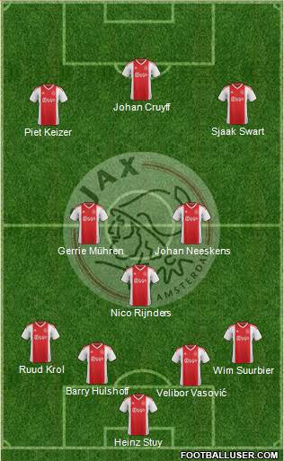 AFC Ajax Formation 2019