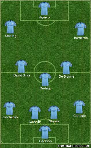 Manchester City Formation 2019