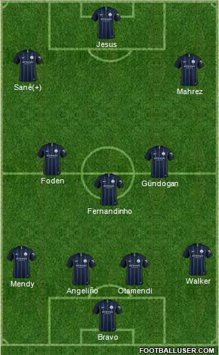 Manchester City Formation 2019