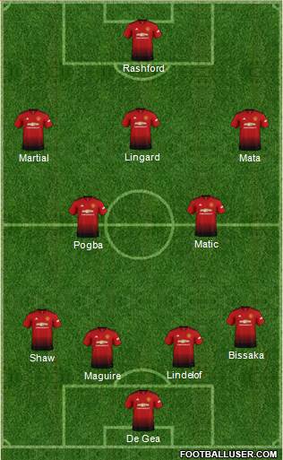 Manchester United Formation 2019