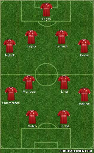 Swindon Town Formation 2019