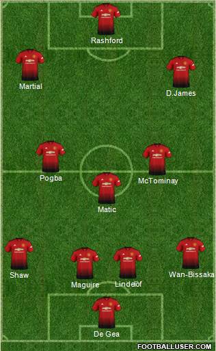 Manchester United Formation 2019