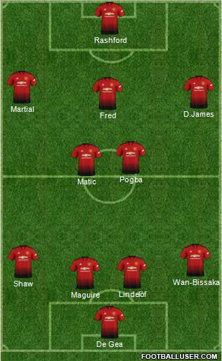 Manchester United Formation 2019