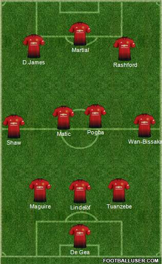 Manchester United Formation 2019