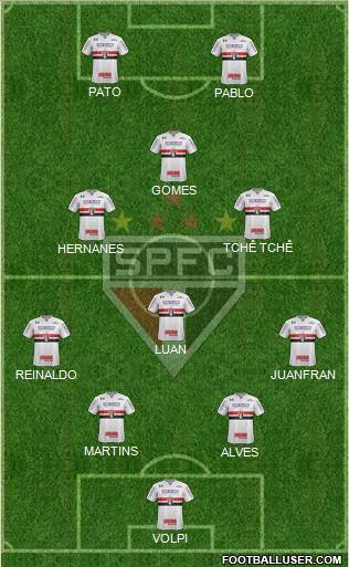 São Paulo FC Formation 2019