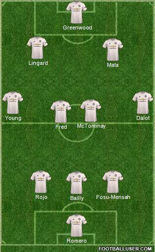 Manchester United Formation 2019