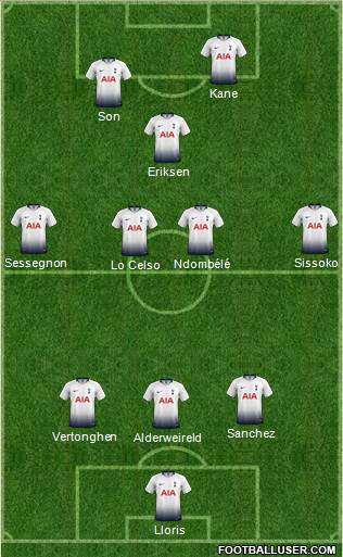 Tottenham Hotspur Formation 2019