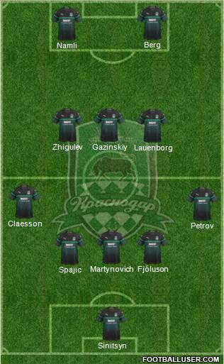 FC Krasnodar Formation 2019