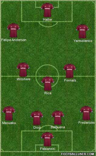 West Ham United Formation 2019