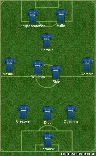 West Ham United Formation 2019