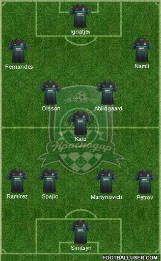 FC Krasnodar Formation 2019