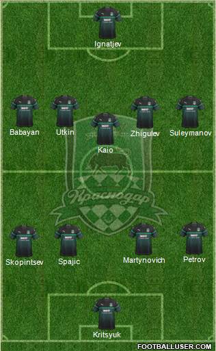 FC Krasnodar Formation 2019