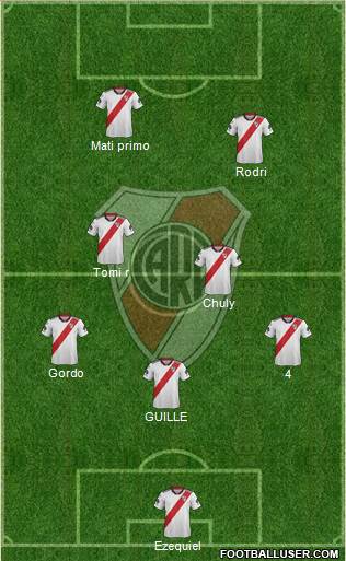 River Plate Formation 2019