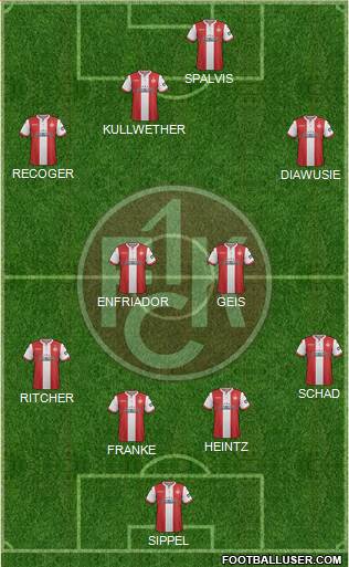 1.FC Kaiserslautern Formation 2019