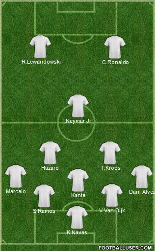 Dream Team Formation 2019