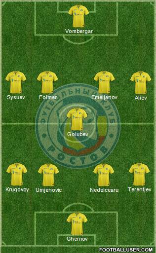 FC Rostov Formation 2019