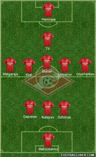 Spartak Moscow Formation 2019