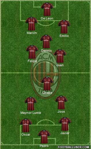 A.C. Milan Formation 2019
