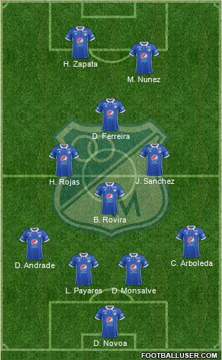 CD Los Millonarios Formation 2019