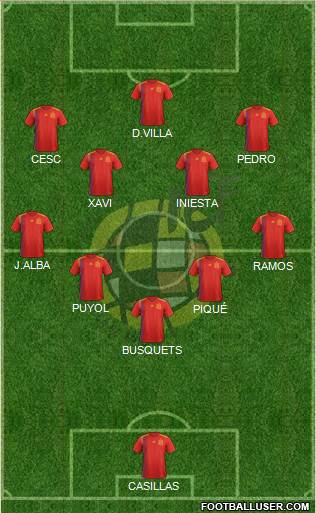 Spain Formation 2019