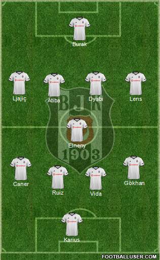 Besiktas JK Formation 2019