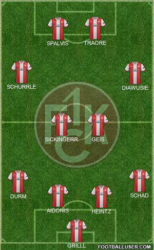 1.FC Kaiserslautern Formation 2019