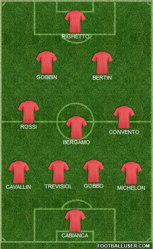 Dream Team Formation 2019