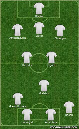 Dream Team Formation 2019