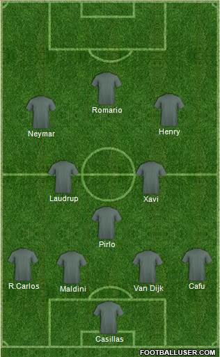 Fifa Team Formation 2019