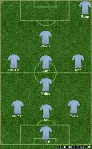 Fifa Team Formation 2019